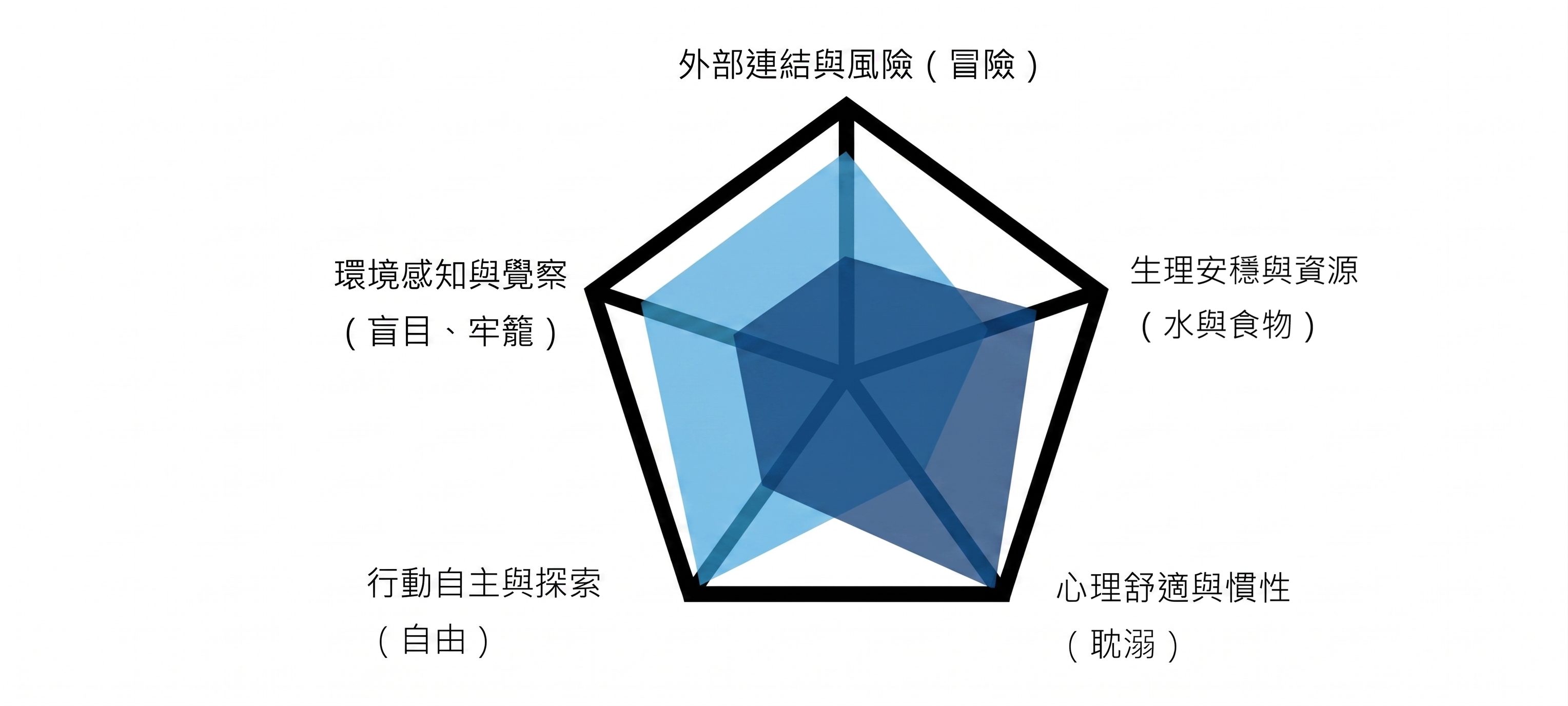 114會考關鍵詞雷達圖