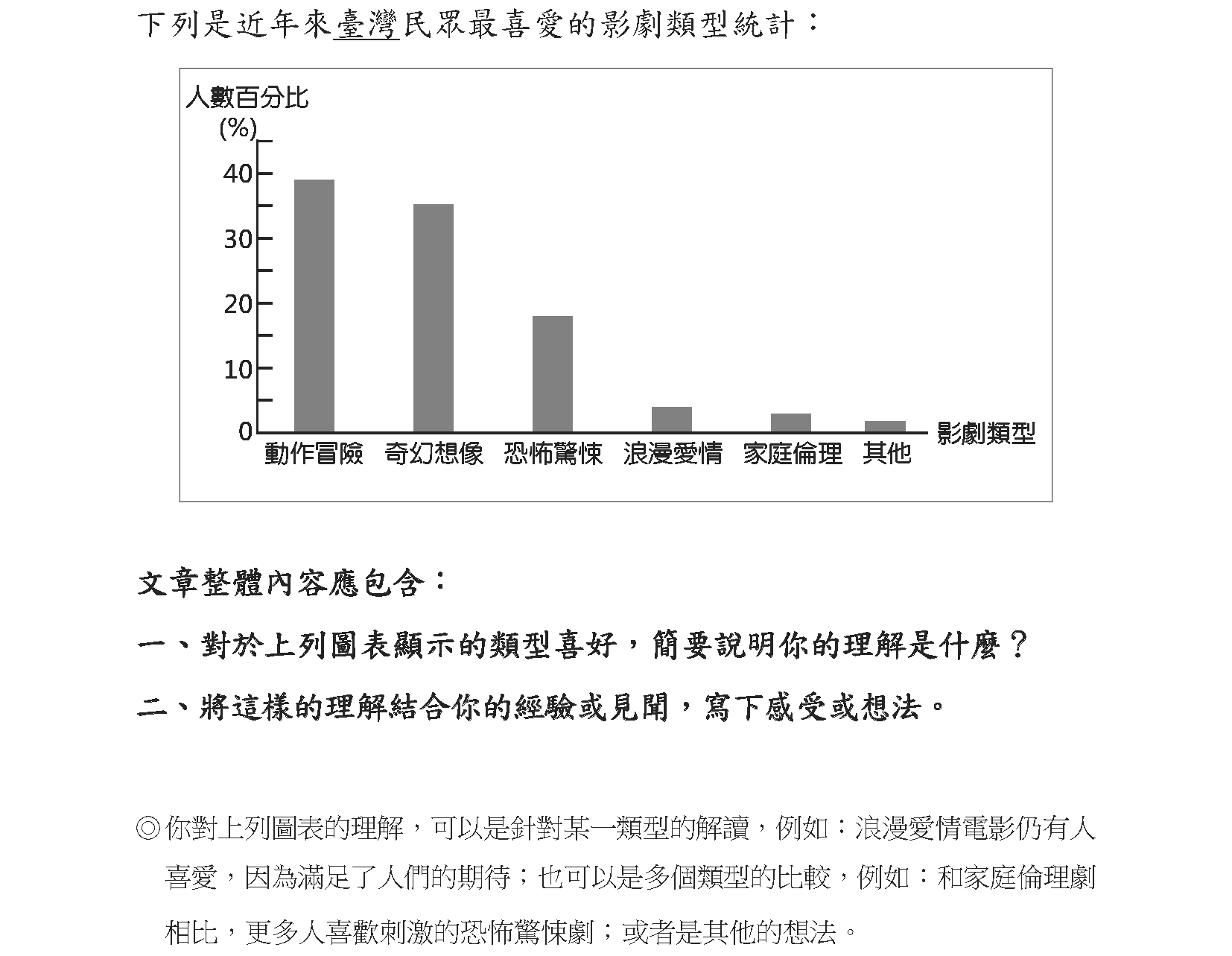 112年會考寫作題